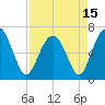 Cane Patch Creek tide chart for Thursday, April 15, 2021