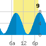Cane Patch Creek tide chart for Friday, April 9, 2021