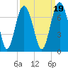 Cane Patch Creek tide chart for Sunday, September 19, 2021