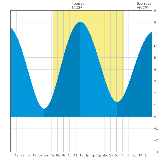 Cane Patch Creek tide chart for Friday, September 24, 2021