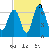 Cane Patch Creek tide chart for Friday, September 3, 2021