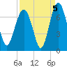 Cane Patch Creek tide chart for Sunday, September 5, 2021