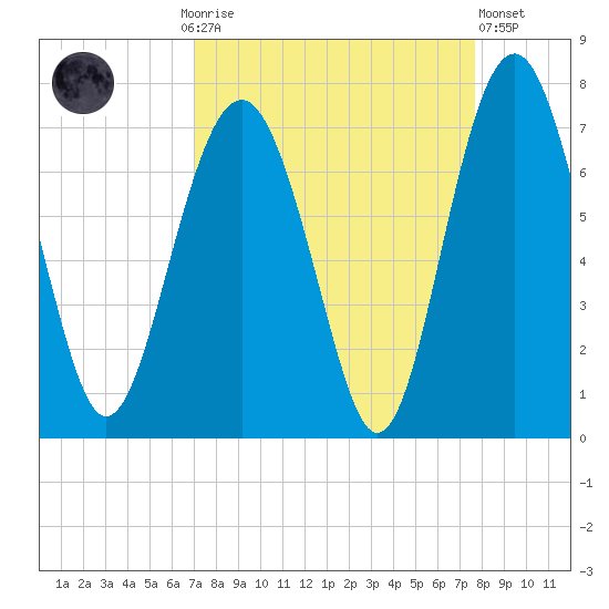 Cane Patch Creek tide chart for Monday, September 6, 2021
