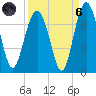 Cane Patch Creek tide chart for Monday, September 6, 2021
