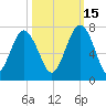 Cane Patch Creek tide chart for Friday, October 15, 2021
