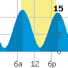 Cane Patch Creek tide chart for Tuesday, March 15, 2022