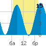 Cane Patch Creek tide chart for Friday, April 15, 2022