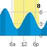 Cane Patch Creek tide chart for Friday, April 8, 2022