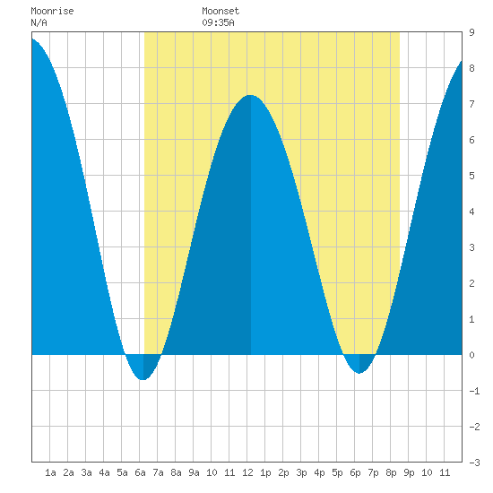 Cane Patch Creek tide chart for Friday, June 17, 2022