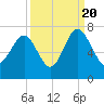 Cane Patch Creek tide chart for Tuesday, September 20, 2022