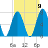 Cane Patch Creek tide chart for Friday, September 9, 2022