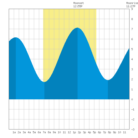 Cane Patch Creek tide chart for Tuesday, November 15, 2022