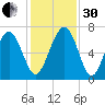 Cane Patch Creek tide chart for Wednesday, November 30, 2022
