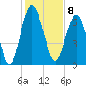 Cane Patch Creek tide chart for Thursday, December 8, 2022