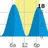 Cane Patch Creek tide chart for Saturday, March 18, 2023