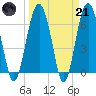 Cane Patch Creek tide chart for Tuesday, March 21, 2023