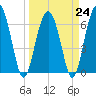 Cane Patch Creek tide chart for Friday, March 24, 2023