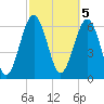 Cane Patch Creek tide chart for Sunday, March 5, 2023