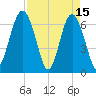 Cane Patch Creek tide chart for Saturday, April 15, 2023