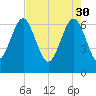 Cane Patch Creek tide chart for Sunday, April 30, 2023