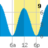 Cane Patch Creek tide chart for Sunday, April 9, 2023
