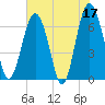Cane Patch Creek tide chart for Wednesday, May 17, 2023