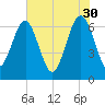 Cane Patch Creek tide chart for Tuesday, May 30, 2023