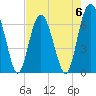 Cane Patch Creek tide chart for Saturday, May 6, 2023