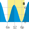 Cane Patch Creek tide chart for Monday, May 8, 2023
