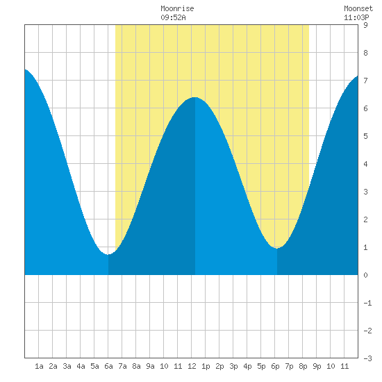 Cane Patch Creek tide chart for Friday, July 21, 2023