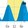 Cane Patch Creek tide chart for Sunday, July 30, 2023