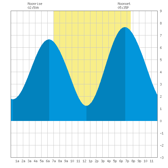 Cane Patch Creek tide chart for Sunday, September 10, 2023