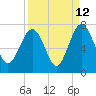 Cane Patch Creek tide chart for Tuesday, September 12, 2023