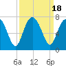 Cane Patch Creek tide chart for Monday, September 18, 2023