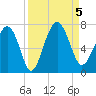 Cane Patch Creek tide chart for Tuesday, September 5, 2023