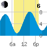 Cane Patch Creek tide chart for Wednesday, September 6, 2023