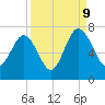 Cane Patch Creek tide chart for Saturday, September 9, 2023