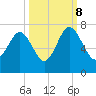 Cane Patch Creek tide chart for Sunday, October 8, 2023