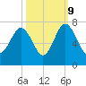 Cane Patch Creek tide chart for Monday, October 9, 2023
