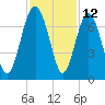 Cane Patch Creek tide chart for Sunday, November 12, 2023