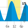 Cane Patch Creek tide chart for Wednesday, November 15, 2023