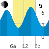 Cane Patch Creek tide chart for Sunday, November 5, 2023