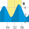 Cane Patch Creek tide chart for Monday, November 6, 2023