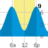 Cane Patch Creek tide chart for Thursday, November 9, 2023