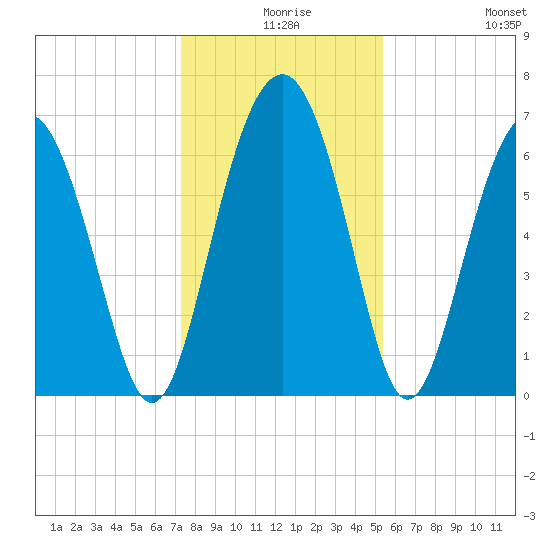 Cane Patch Creek tide chart for Sunday, December 17, 2023