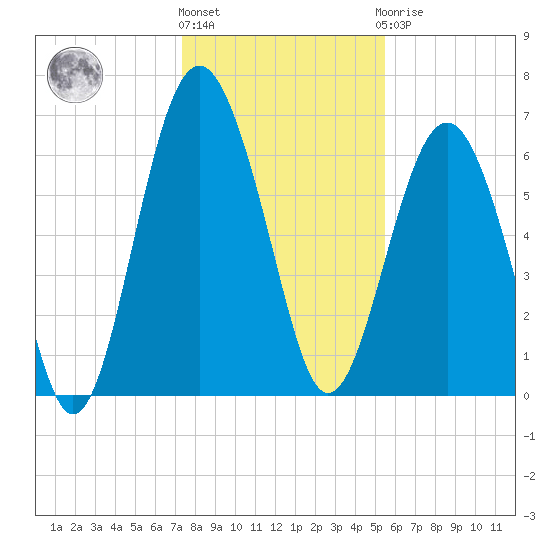 Cane Patch Creek tide chart for Tuesday, December 26, 2023