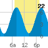 Cane Patch Creek tide chart for Friday, March 22, 2024