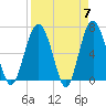Cane Patch Creek tide chart for Sunday, April 7, 2024