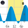 Cane Patch Creek tide chart for Monday, April 8, 2024