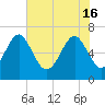 Cane Patch Creek tide chart for Thursday, May 16, 2024